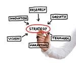 Strategic Business Reviews
