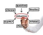 <Marketing Agency Services