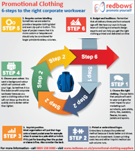 Corporate Workwear Infographic